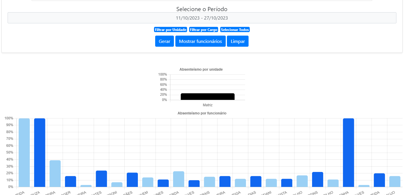 Estatísticas de funcionários